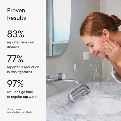 Skincare Faucet Filter